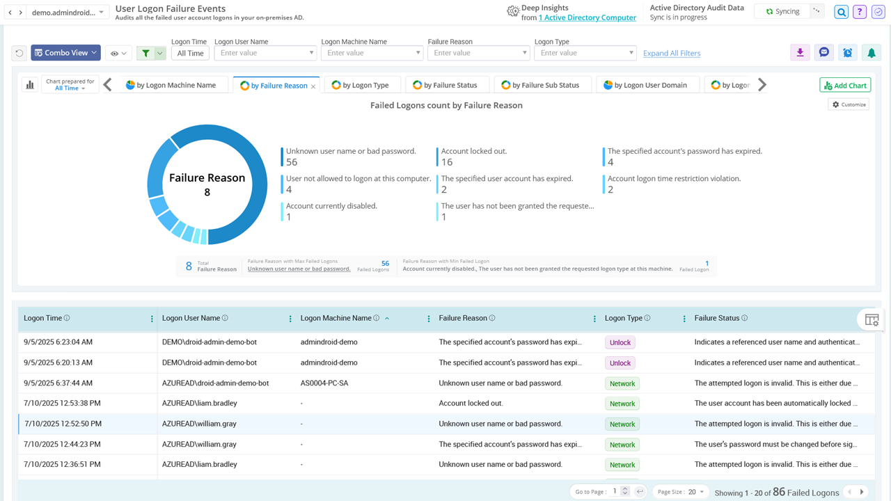 Audit Sign-in failures in Active Directory